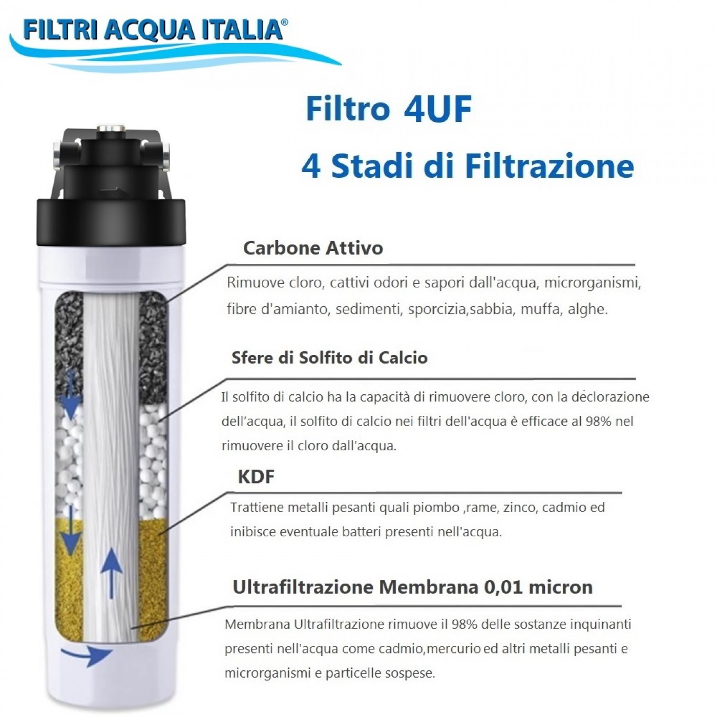 FILTRO ACQUA 4-UF Set 3 Pz.