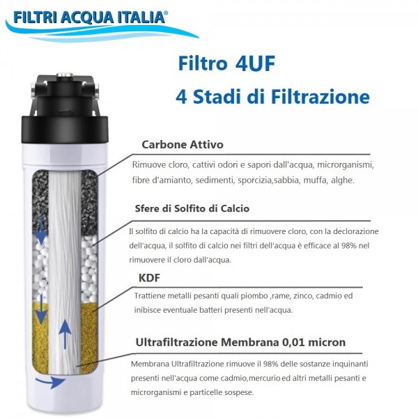 FILTRO ACQUA 4-UF 