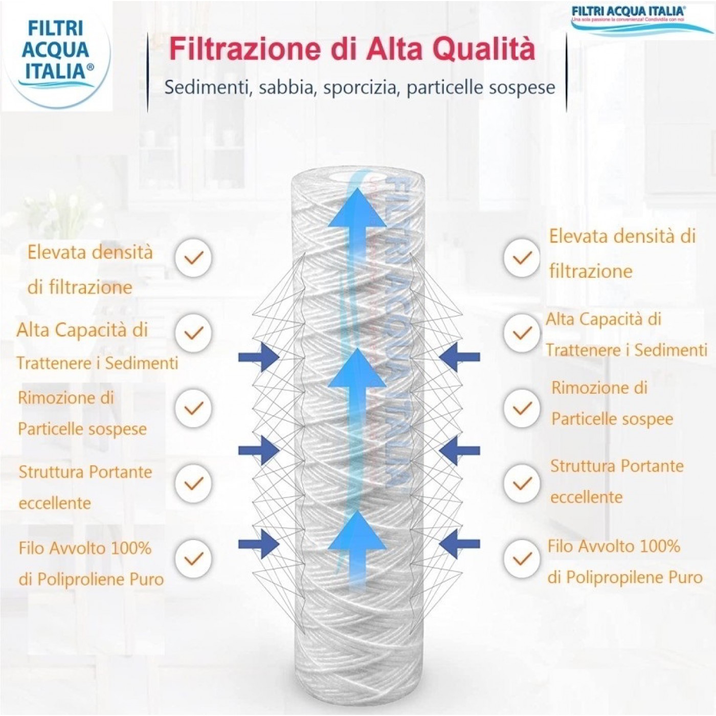 CARTUCCIA A FILO AVVOLTO DI POLIPROPILENE SEDIMENTI 10" micron 20